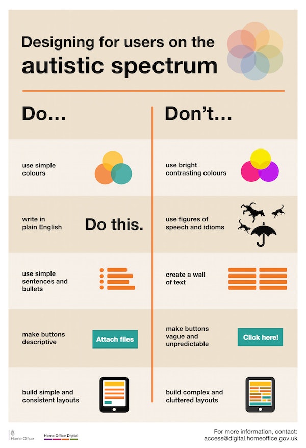A poster explaining the dos and don'ts for designing for people with autism